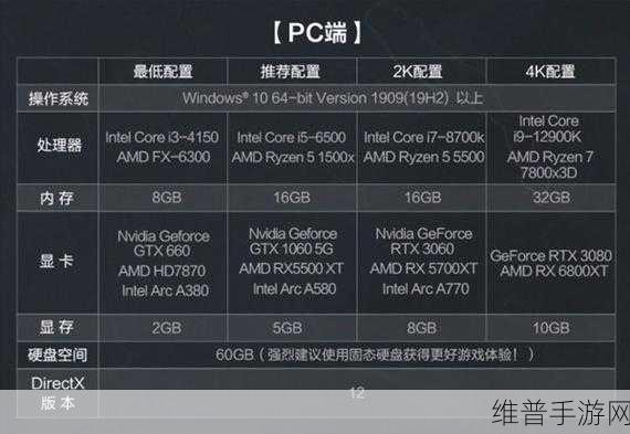 三角洲行动配置要求全解析，畅玩无忧