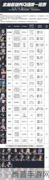 钢岚新手必知，最强开荒阵容全解析