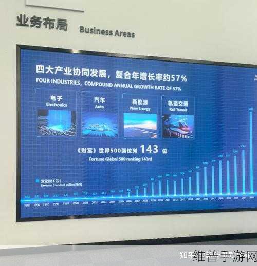 浦银国际探访比亚迪，揭秘新能源巨头背后的手游攻略新启示？