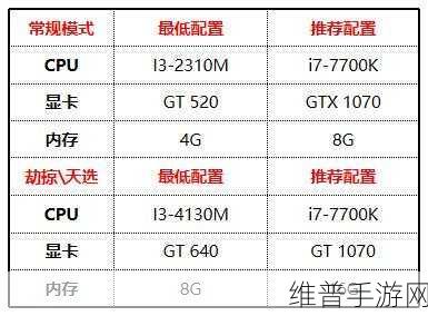 龙之谷 WeGame 双开秘籍,畅玩游戏的绝佳攻略