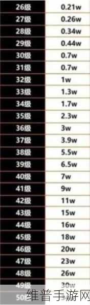 探究抖音直播间等级 1-75 级的消费奥秘