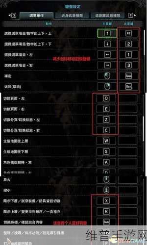 怪物猎人世界PC版深度攻略，各物品ID一览及详解