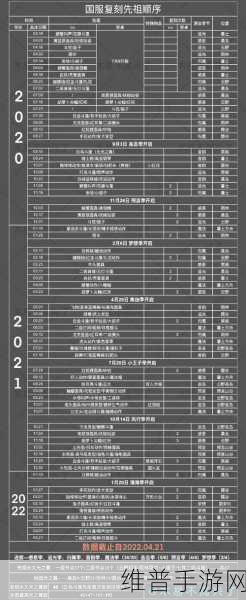 光遇2022年全季节顺序详解与攻略指南