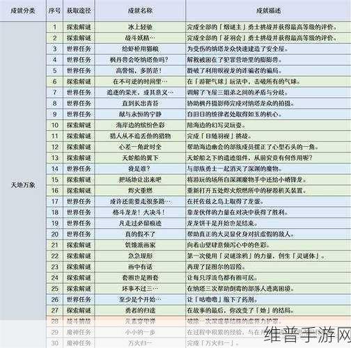 全面解析，原神拿到货单任务完成攻略，助你轻松解锁隐藏奖励！