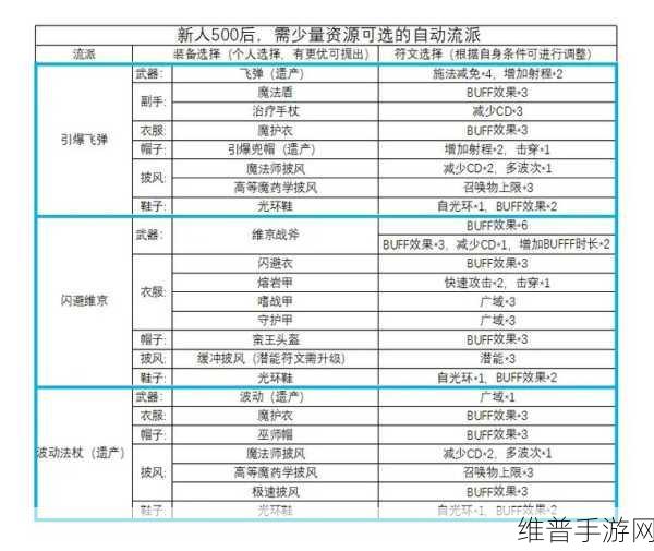 独奏骑士最强流派加点全解析