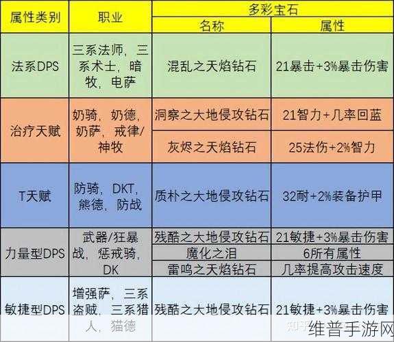 魔兽世界TBC怀旧服职业选择全攻略，打造你的专属传奇