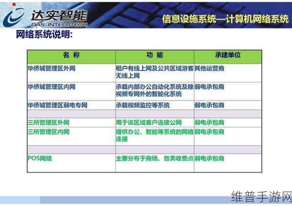 达实AIoT赋能手游公司，智能物联网管控下的数据攻略秘籍