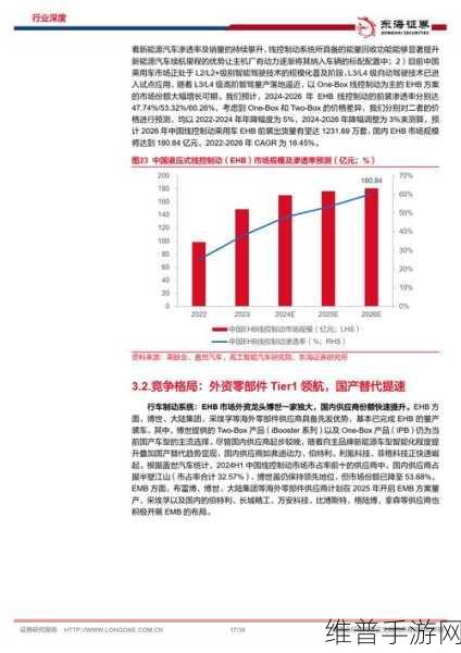 京西集团2026量产EMB2035,全面线控化推动中国智造手游新时代