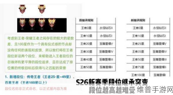 王者荣耀S25赛季更新全解析，时间、内容与攻略指南