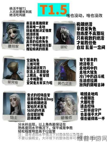 第五人格角色强度全解析，求生者与监管者谁领风骚