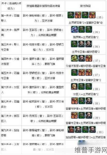 乱斗西游2九灵元圣装备选择全攻略