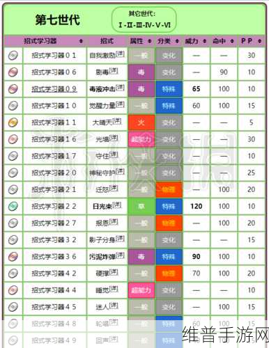 宝可梦大集结，妙蛙花技能深度解析与实战攻略