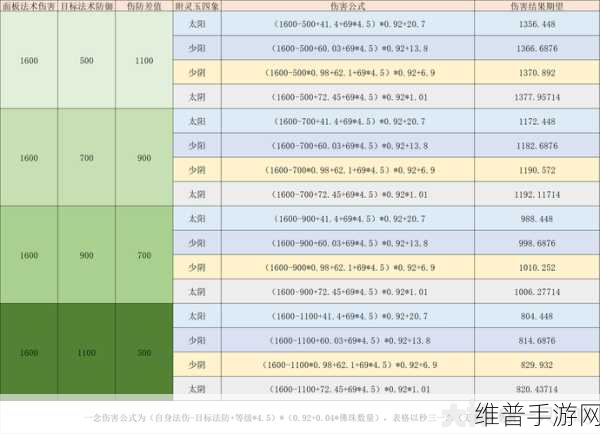 梦幻西游手游全方位冲击秘籍
