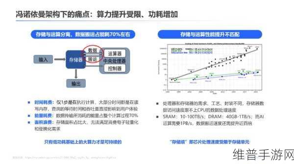 后摩智能存算一体芯片助力手游攻略数据飞跃，突出创新产品奖背后的技术革新