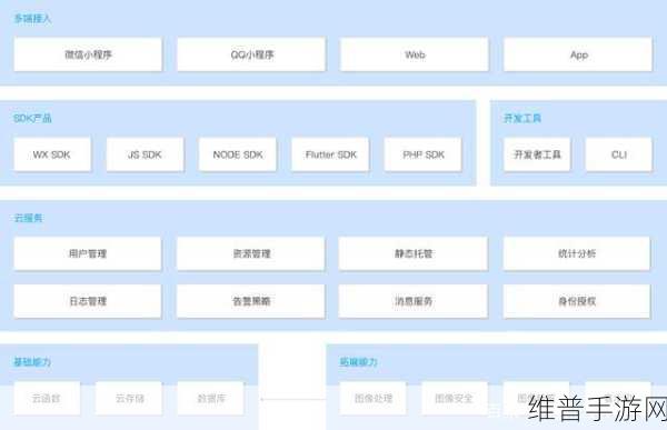 简单了解SDK与APK的区别，手游公司开发攻略深度解析