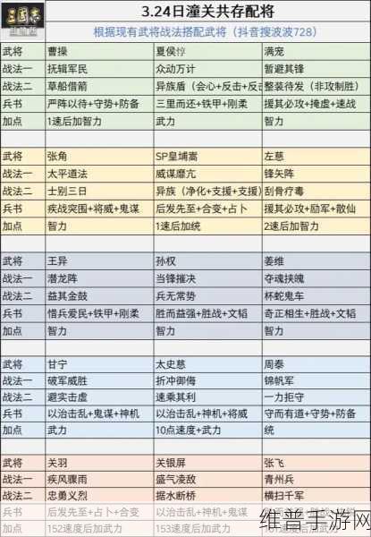 三国志战略版，武将加点秘籍大公开