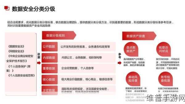数据要素时代下手游公司如何构建高效数据治理能力策略解析