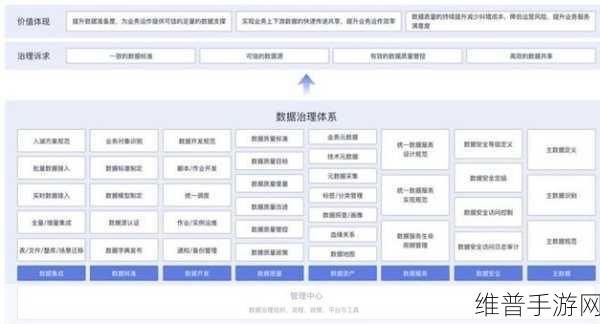 数据要素时代下手游公司如何构建高效数据治理能力策略解析