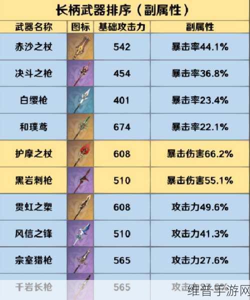 原神，深度解析长柄武器试作星镰