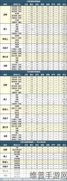 地下城堡3攻略，虔信之人品格提升全解析