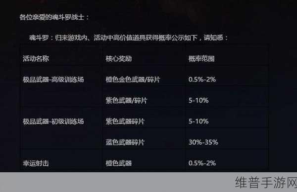 魂斗罗归来精英终极决战副本三星攻略全解析
