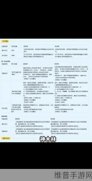 梦幻西游手游 69 月宫加点秘籍大公开