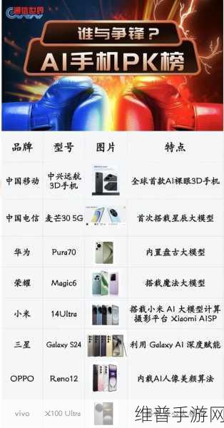 美国手机换新调查结果揭晓，AI功能遇冷，隐私与预算主导手游玩家换机决策