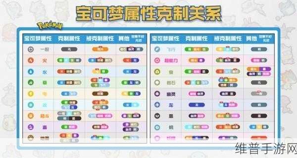 口袋妖怪手游攻略，如何有效提升技能命中率