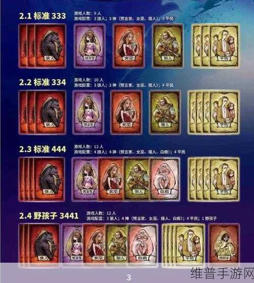 狼人杀骑士板子配置与带骑士阵容局策略深度剖析