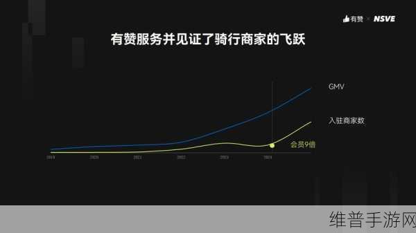 辉羲智能A1轮融资成功，全力构建智能驾驶芯片计算平台新生态，手游公司如何借势而上？