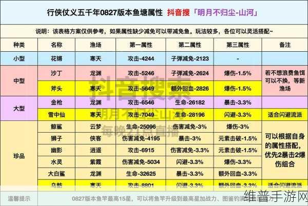 行侠仗义五千年 神兽获取全攻略秘籍