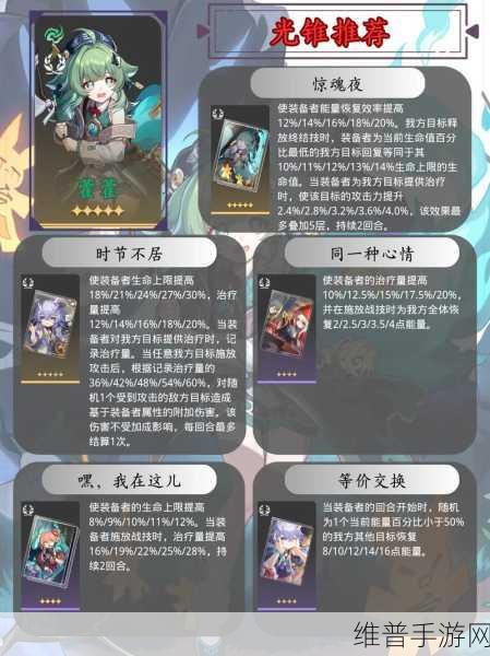 崩坏星穹铁道霍霍光锥搭配深度解析与攻略