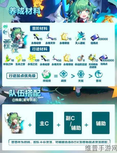崩坏星穹铁道霍霍光锥搭配深度解析与攻略