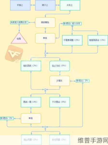 穿越火线手游雨墨属性全攻略，解锁战斗新境界
