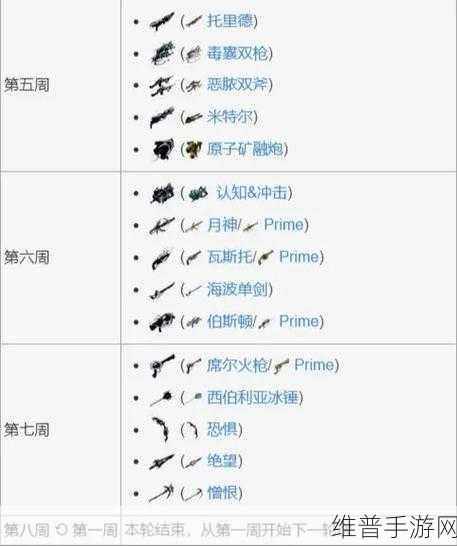 星际战甲开荒武器获取全攻略