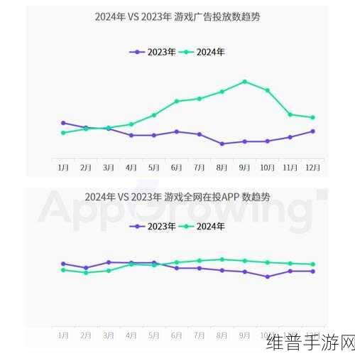 2024年中国智能投影市场微增背后的手游新机遇，品牌数量大幅上升下的市场洞察