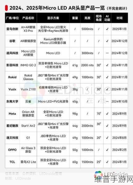 Micro LED技术革新，手游市场预计迎来爆发式增长的新篇章