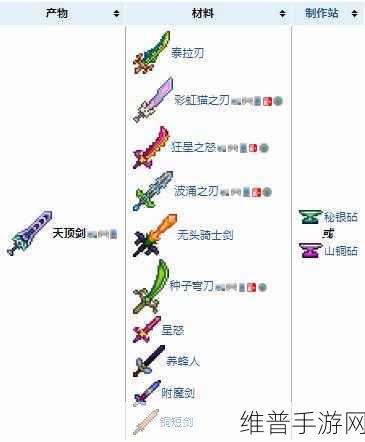 泰拉瑞亚远程武器大全，全面解析与攻略指南