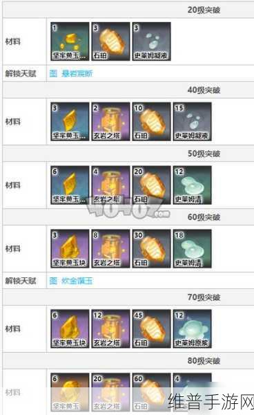 原神钟离角色突破材料全解析