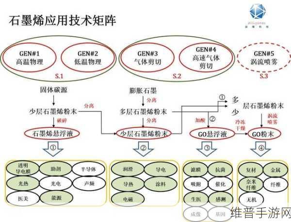 石墨文档十周年庆典，国产手游攻略数据新纪元——国产化产品矩阵重磅推出