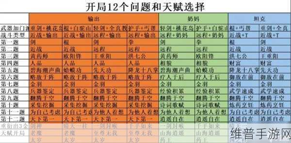 射雕手游全门派职业天赋搭配秘籍