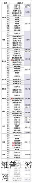 食物语片儿川阵容搭配深度解析，青团与太极芋泥领衔，最新强力角色融入策略