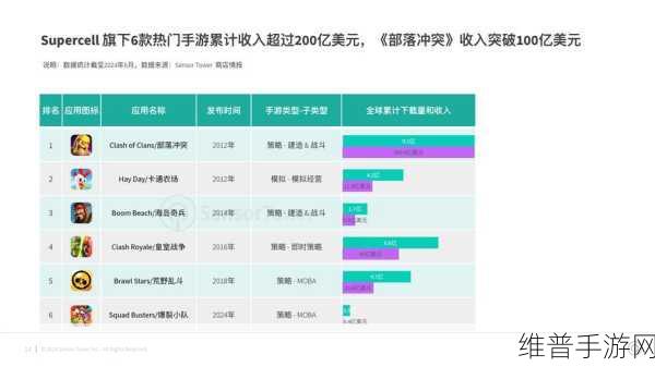 手游市场展望，2025年服务收入将破千亿美元大关
