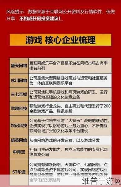 手游市场展望，2025年服务收入将破千亿美元大关
