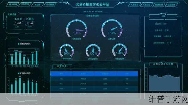 DisplayPort支持的VR设备兼容性，手游公司视角下的攻略数据