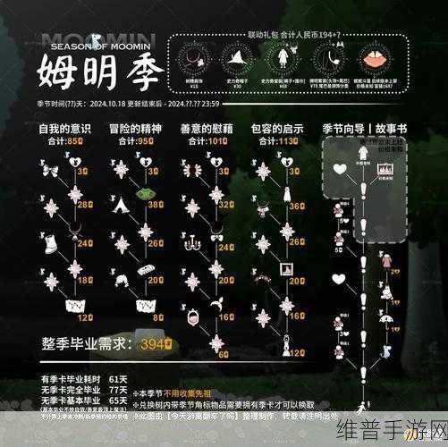 光遇姆明季先祖位置全攻略大揭秘