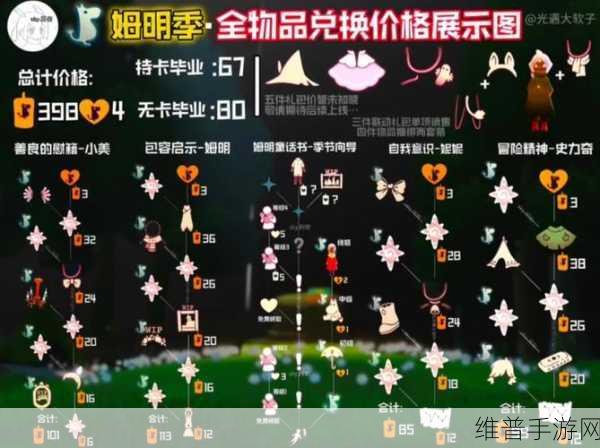 光遇姆明季先祖位置全攻略大揭秘