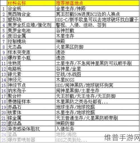 星际战甲深度攻略，永恒烈焰刷取方法与实战解析