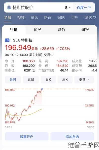 特斯拉吹哨引发股市风云，优步躺赢手游市场，百度无辜躺枪