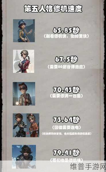 第五人格操作最难的4个监管者排名，深度盘点最难驾驭的监管者